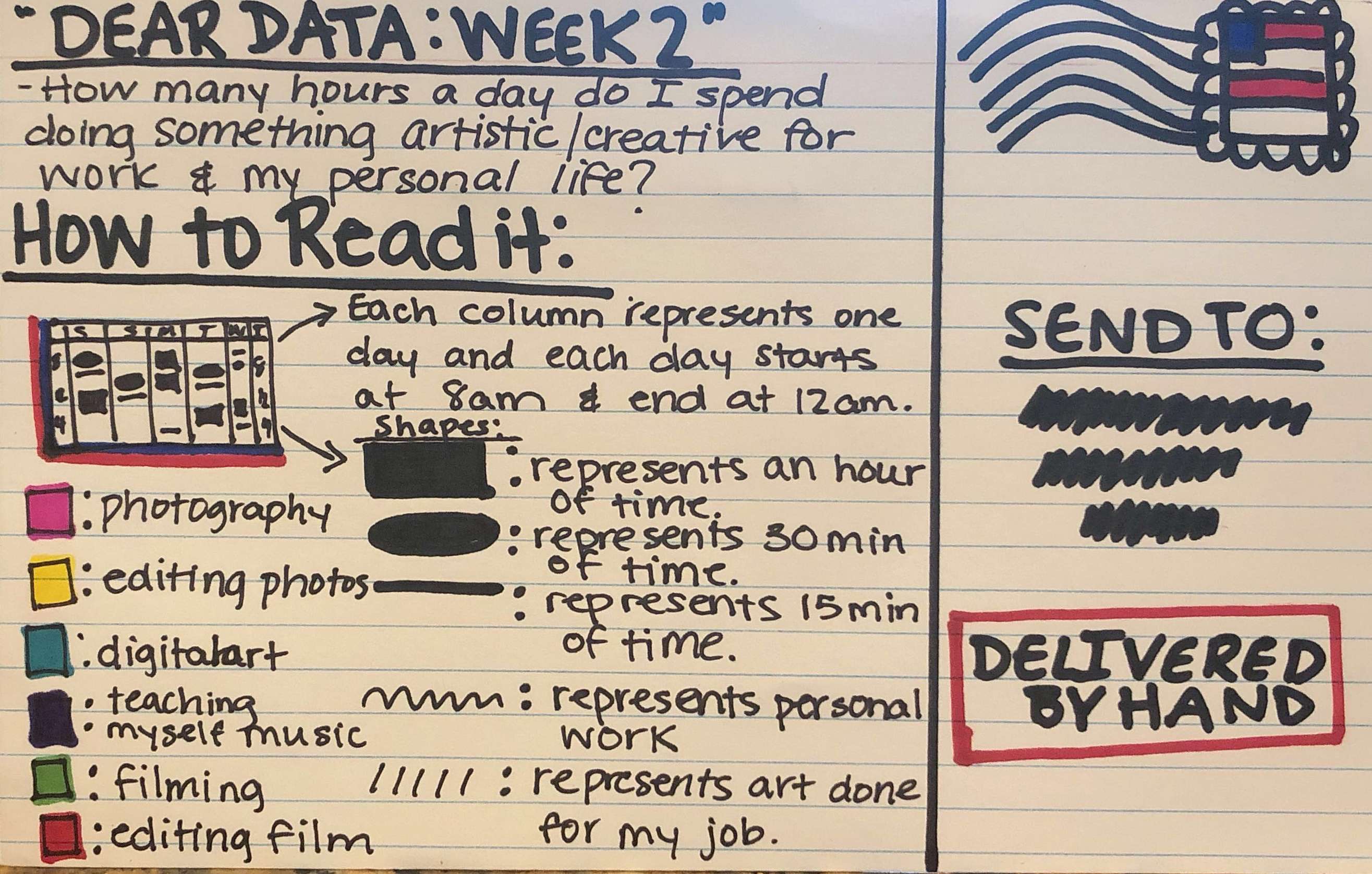 Data Visualization Reflection