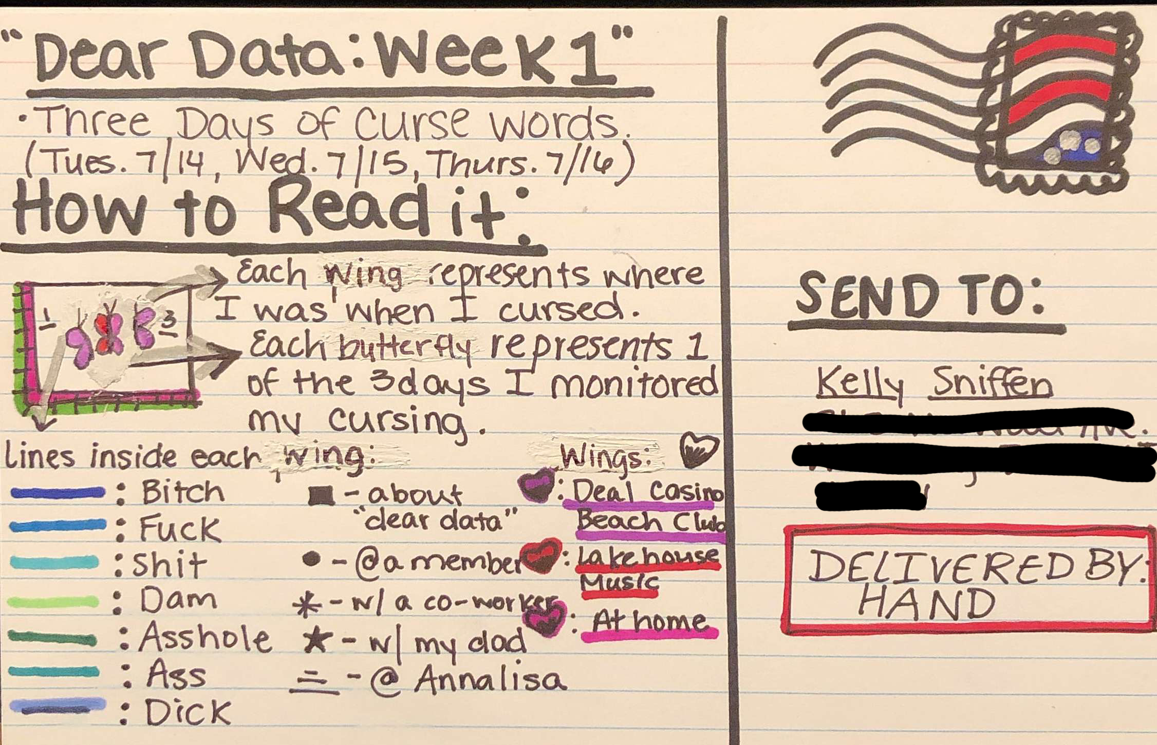 Data Visualization Reflection